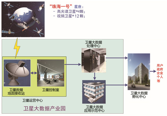 珠海一號(hào).jpg